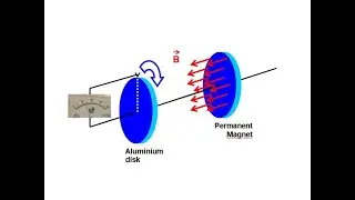 Maxwell and the Faraday's paradox