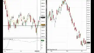 TradingPub.com Daily Report