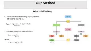 Adversarial and Auxiliary Features Aware BERT for Sarcasm Detection