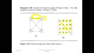 DAA 4th Sem  Module 4: Traveling Salesperson Problem