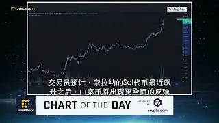 Layer1 区块链Injective原生代币INJ 2023年上涨了3000% #injective #crypto