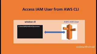 Access AWS IAM user from AWS CLI