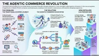 (Podcast) Welcome to the Google future of shopping: Agentic Commerce!