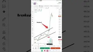 Power Of Breakout 📈 #supportandresistance #shorts #wipro #stockmarket
