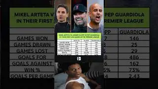 How does Mikel Arteta's record after 200 Premier League games compare with Pep Guardiola and Klopp?