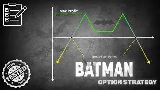 Batman Option Strategy Explained 🔥 | Powerful Option Selling Strategy with Examples #optionstrading