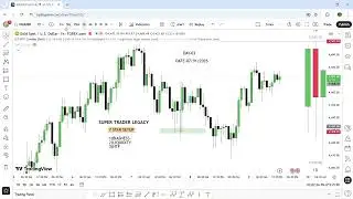 07/01/2026 DAY-3 XAUUSD #education #trading #forexinvesting #nifty #forexprofit #trending