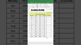 How to derive business growth using Excel #shorts #excel