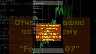 Отчет за неделю по торговому роботу 