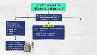 La Chiesa tra riforma ed eresie