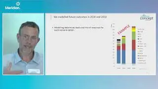 Concept Breakfast Presentation