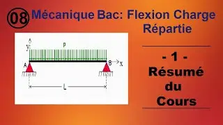 Flexion charge repartie au milieu de la poutre  bac technique génie mécanique