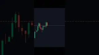 Bearish Harami Candlestick Pattern | Bearish Reversal Pattern | Pregnant Pattern #shorts #charts