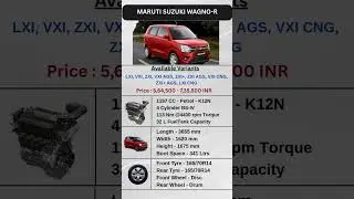Why the 2025 Maruti Wagon R is a Game Changer