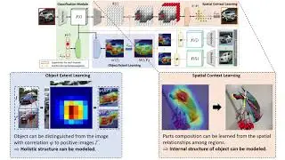 Look-Into-Object: Self-Supervised Structure Modeling for Object Recognition