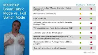Dell EMC MX9116n SmartFabric vs. Full Switch mode