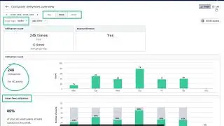 How to get more value from the exact same asset fleet