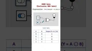 XNOR GATE  Truth Table | expression #computer #education #mpsarkaribharti #exam