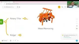 Sugarcane Farm Machinery, Sugarcane crop Mechanization, Sugarcane Special Precision Agriculture