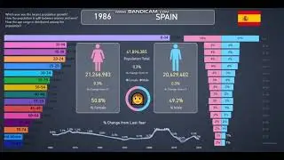 Spain 👪Population Info and Statistics from 1960-2020