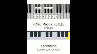 Piano Notes in B Major Scale |Piano Major Scales |B Major
