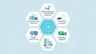 Erklärfilm zum EU-Innovationsfonds und der Nationalen Kontaktstelle EU-Innovationsfonds (NKS IF)