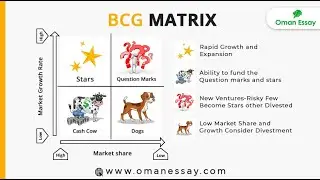 BCG Matrix (With Apple Inc Case Study) - CMA Inter/CA Inter/IPCC  - Strategic Management - July 2021