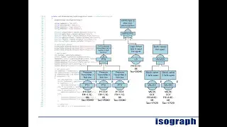 2017 05 05 10 02 Какой самый охраняемый секрет в программном обеспечении Isograph?