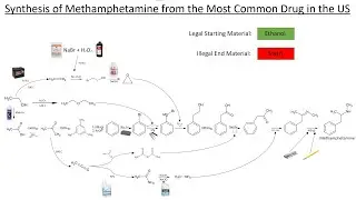 The War on Reagents: Why Controlling Drugs is Impossible