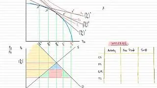 Connecting General Equilibrium to Partial Equilibrium