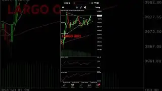 Largo oro. Triangulo alcista. #XAUUSD #trading #tradingonline