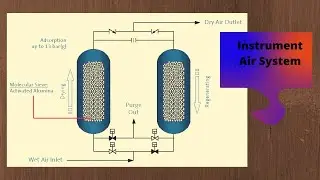 Instrument Air system