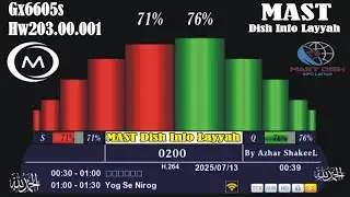 Gx6605s New Software 2025 With Beautiful Zoom Signal || YouTube  || DLNA || DLNA || Tata Play Ok ||
