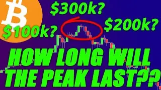 🔵 How MANY DAYS Will The BITCOIN BULL RUN PEAK Last???