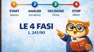 Le 4 Fasi del Procedimento Amministrativo: Guida Schematica alla L. 241/90