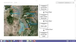 Water Resource Management in MATLAB and Python