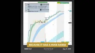 How To Trade High Price Stocks With Ripster Clouds #MDB #LLY