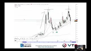$RCAT -  RedCat Holdings Monday Market Update #203  Charts of Interest Snippet 10th Nov