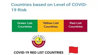 🔥Qatar green list  yellow & red  list countries update #Qatargreenlistcountries #Quarantine
