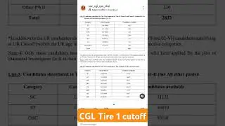 cgl tire 1cutoff #cglresult #cgl #result #cutoff #ssc #phonk #exam