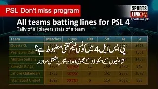 The best team of PSL 4 | Best players of PSL 2019