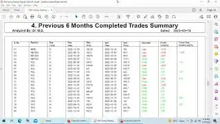 PSX Swing Trading Signals for 15 03 2023