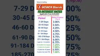 ICICI Bank FD interest rates 2025 | FD interest rates in ICICI Bank