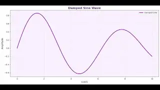 visualisation Damped Sine Wave