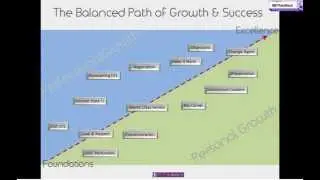 CATLYST Course Path Introduction