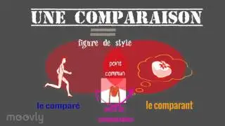 Comparaison et métaphore