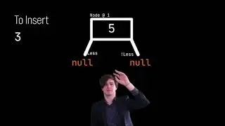 Binary Search Trees Explained