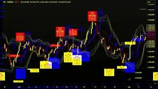Sentinel Reversal Engine - XAUUSD - 4H -  28/12/2025