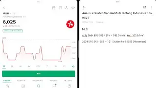 Dividen Saham Bir Bintang 35.200 🤩 ? #AnalisisSaham MLBI Mei 2025