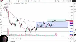 USD/CAD Analysis: US Dollar Drifts Lower Against Loonie